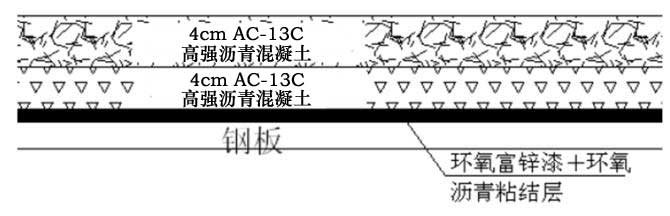 钢桥面铺装